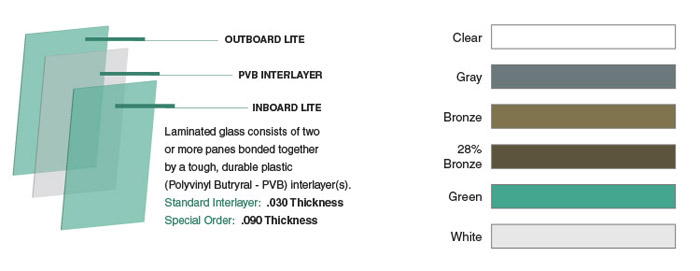 Laminated Glass Diagram